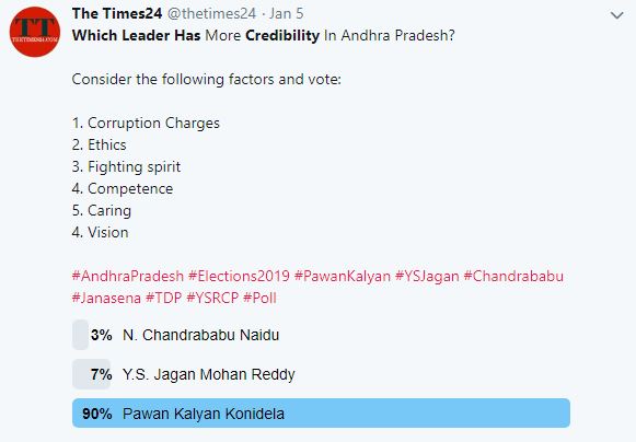 Which Leader In Andhra Pradesh Has More Credibility?