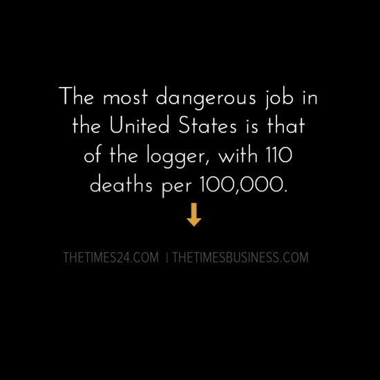 the-most-dangerous