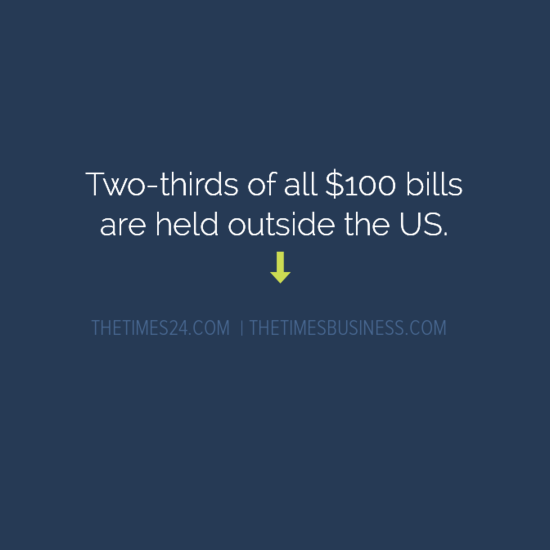 two-thirds-of-100-bills