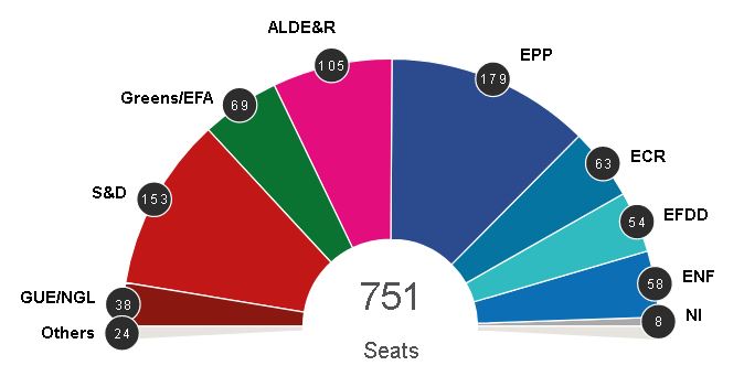 How Many Seats Each Party Won In European Parliament Elections?