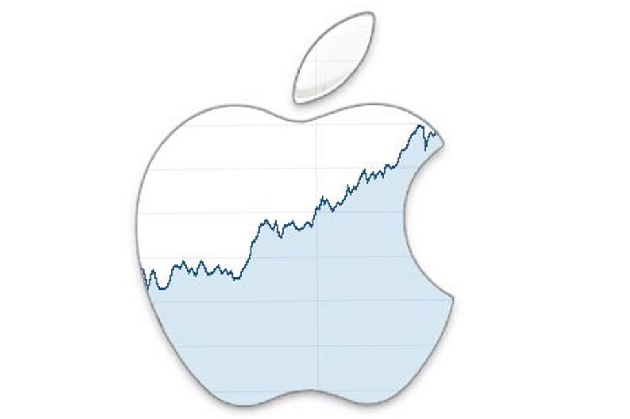 Here’s How Much Apple’s Share Has Surged In 2019 